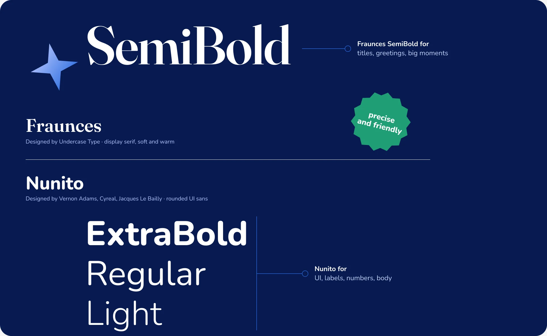 Type specimen: Fraunces SemiBold for titles, Nunito for the interface